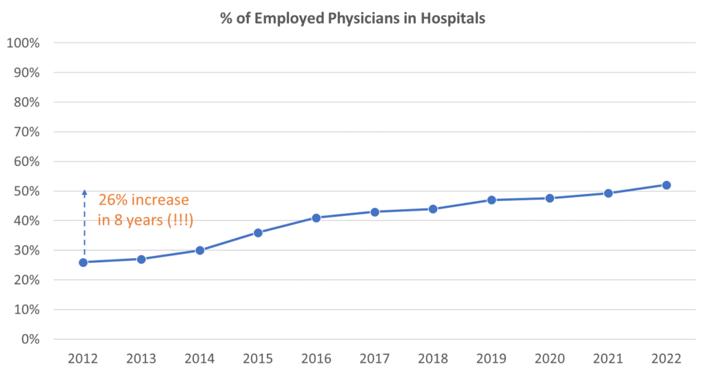 Hospitalogy hospital physician employment