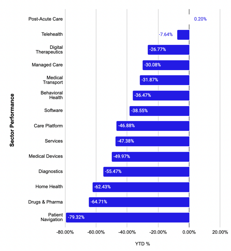10 worst health tech and services stocks 2021