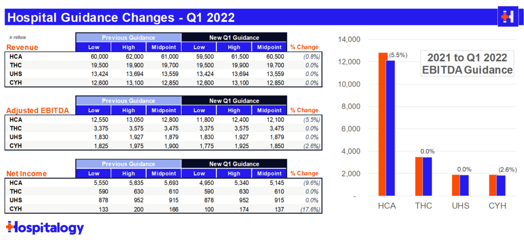 hospital Q1 earnings - the current state of hospitals - hospitalogy
