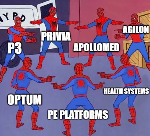 care platform landscape - agilon privia apollomed p3 health partners - hospitalogy Breaking down physician enablement care platforms