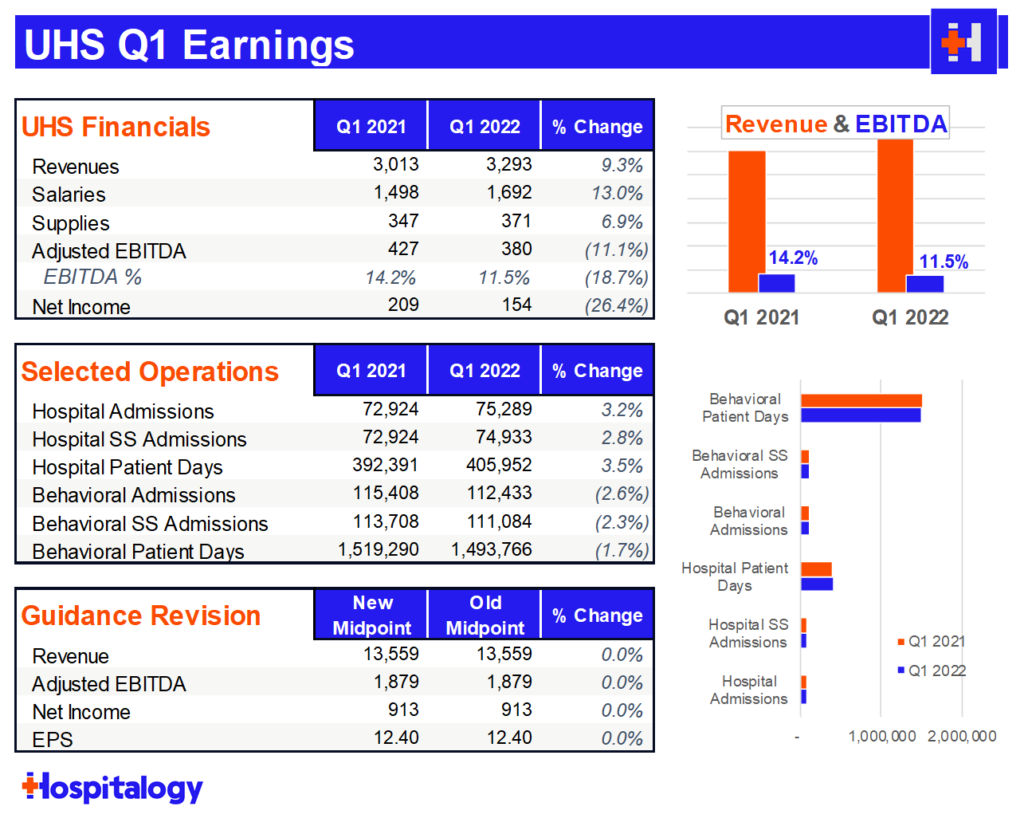 hospital Q1 earnings - the current state of hospitals - hospitalogy
