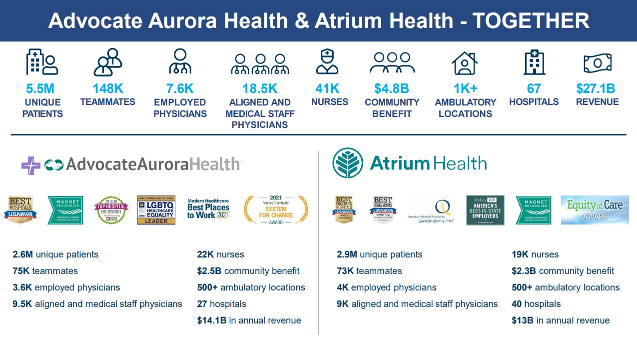 https://workweek.com/wp-content/uploads/2022/05/advocate-aurora-atrium-health-2.jpg