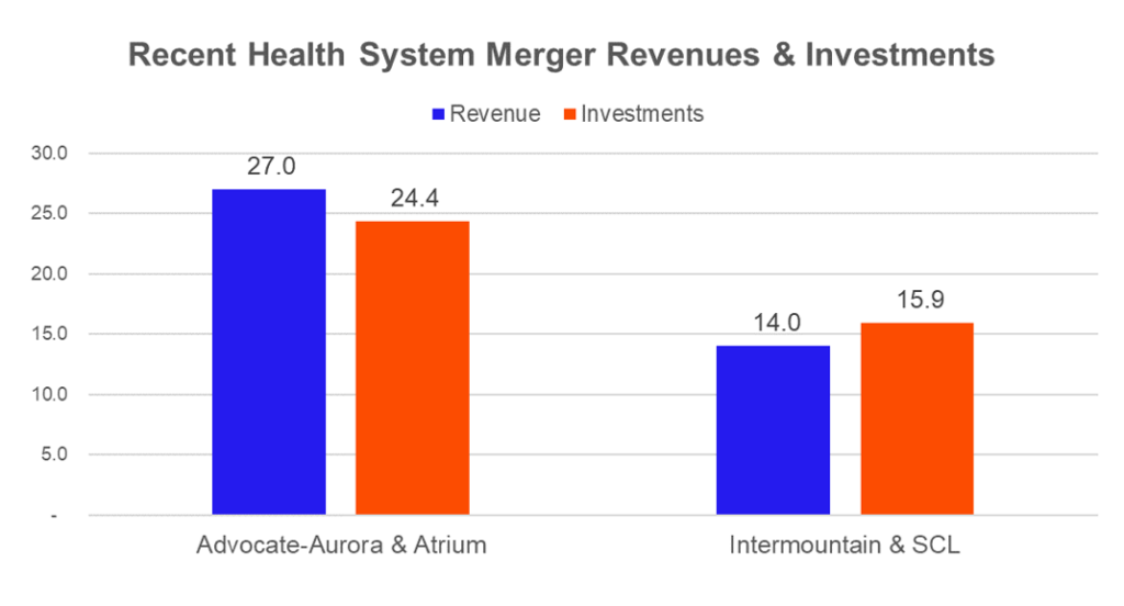 Revenue and Endowments Intermountain Advocate