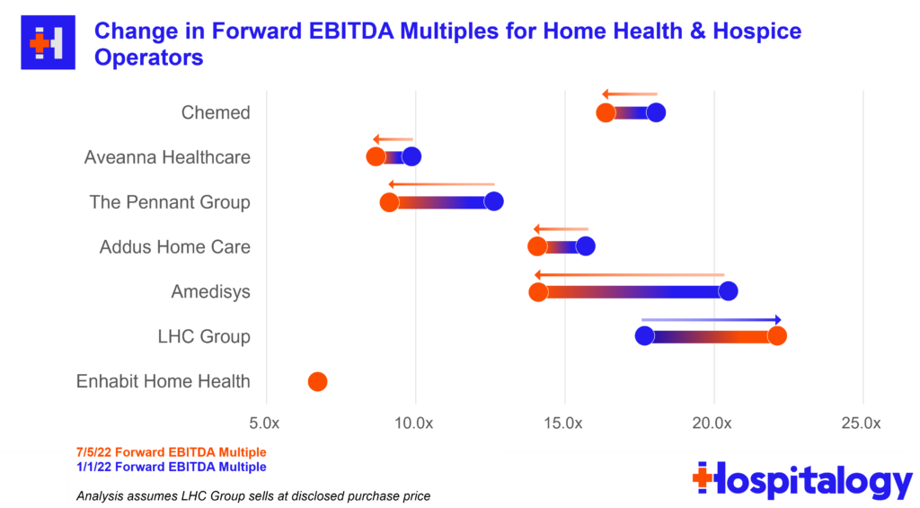Home health valuation multiples