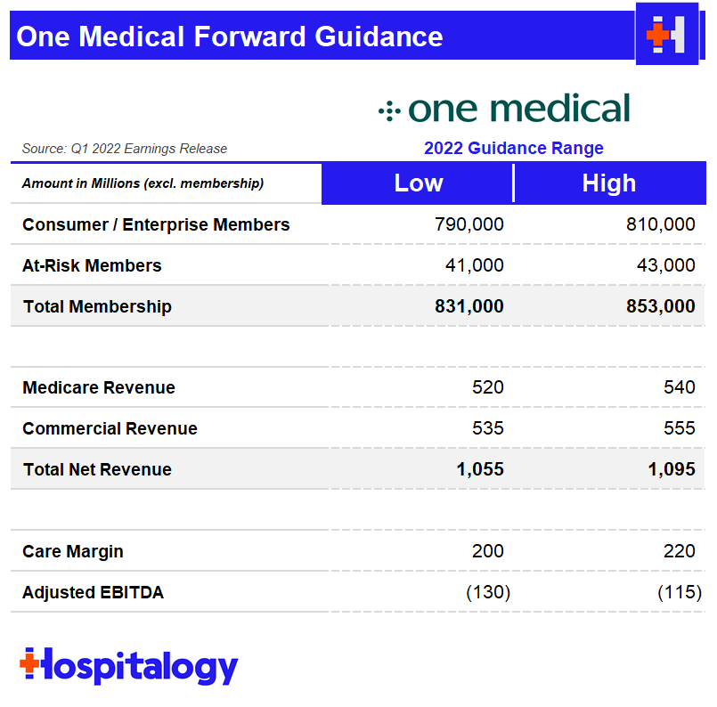 One Medical Acquisition: The Path Forward - Bill of Health