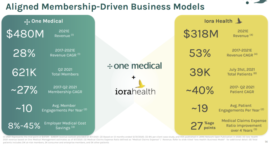 One Medical Acquisition: The Path Forward - Bill of Health