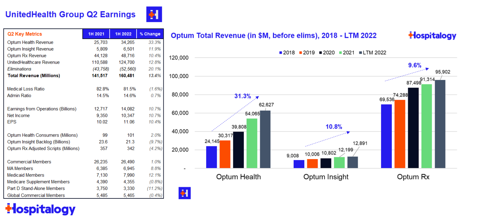 united healthcare timely filing limit 2022