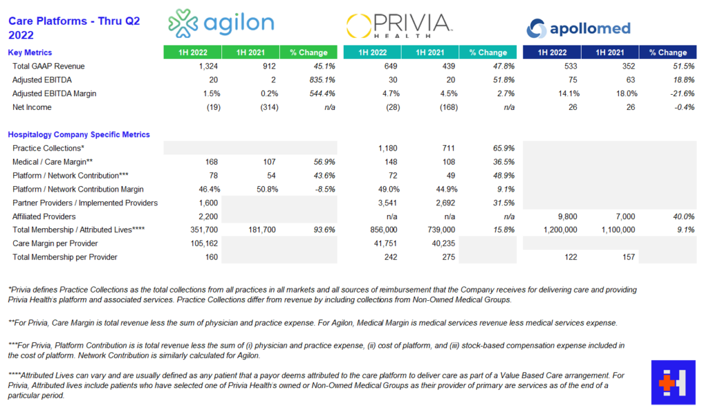 Physician enablement care platform q2 2022
