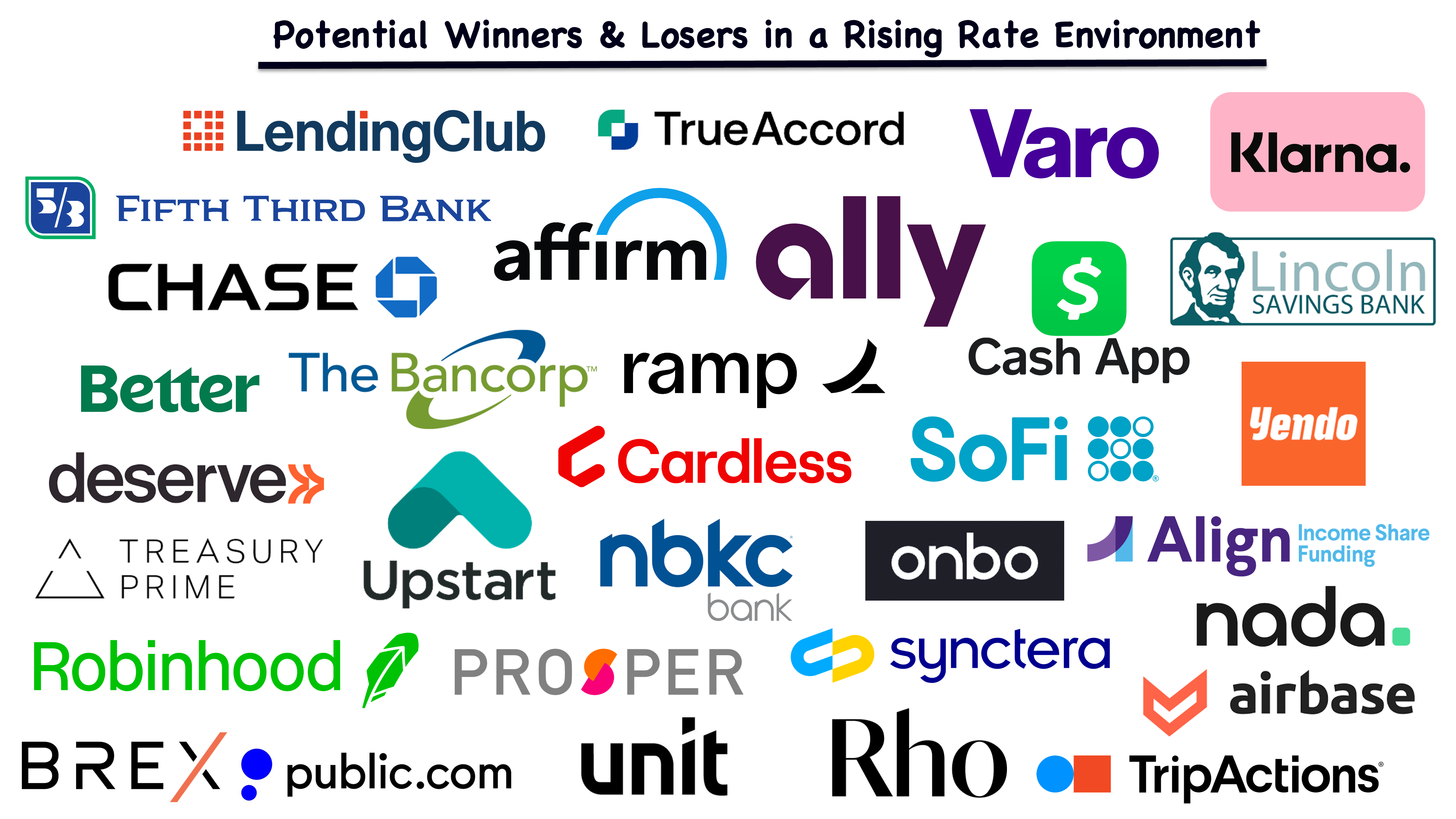 Potential Winners And Losers In A Rising Rate Environment