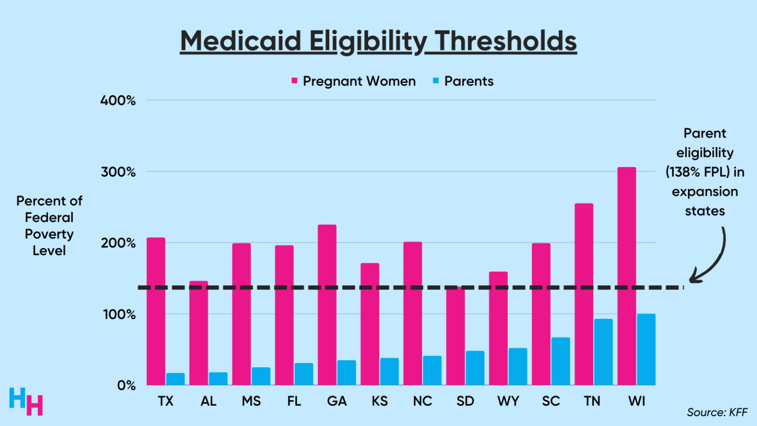 How to Fix the Postpartum Insurance Cliff
