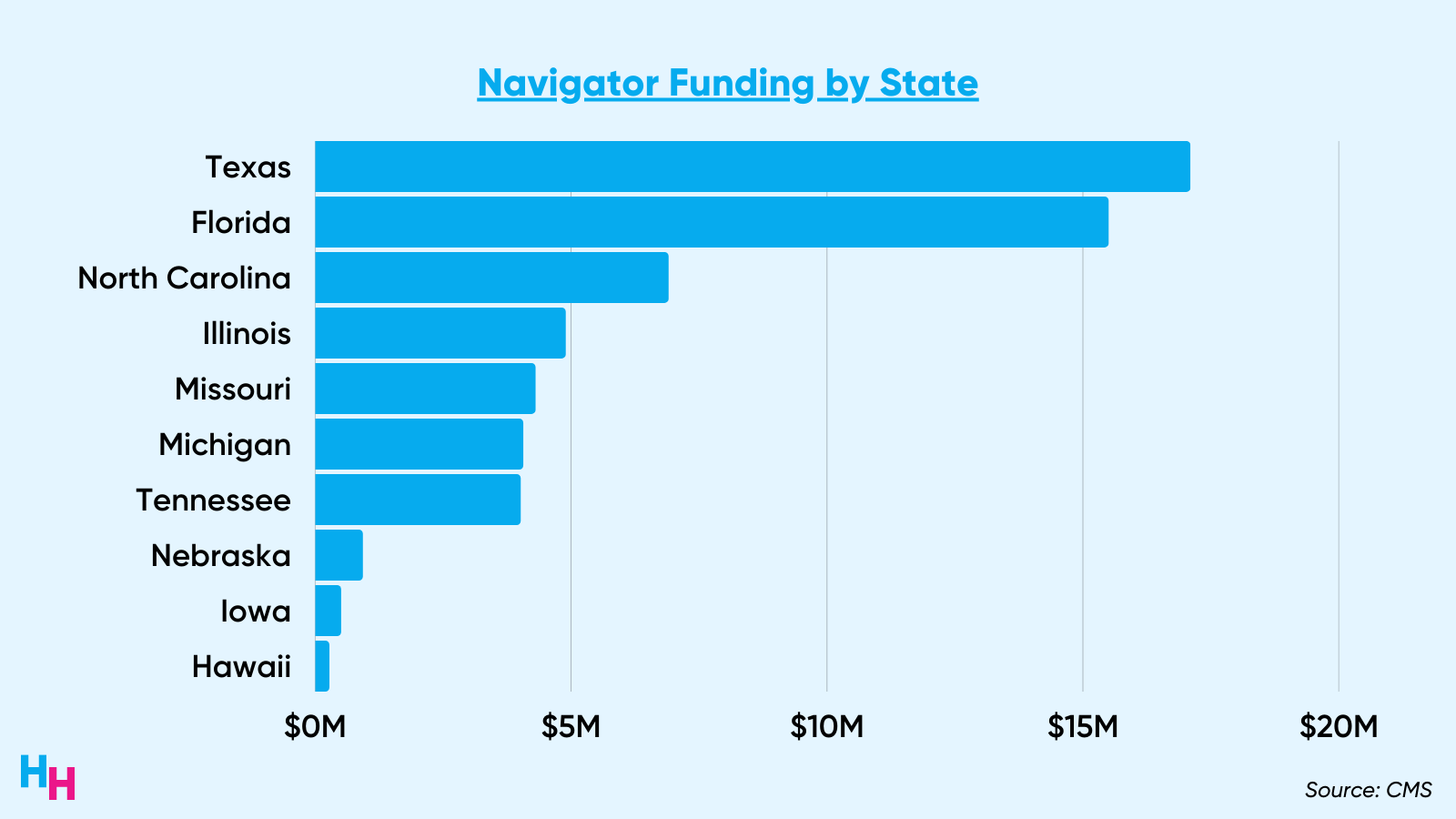Biden Admin Invests 100M into Marketplace Enrollment
