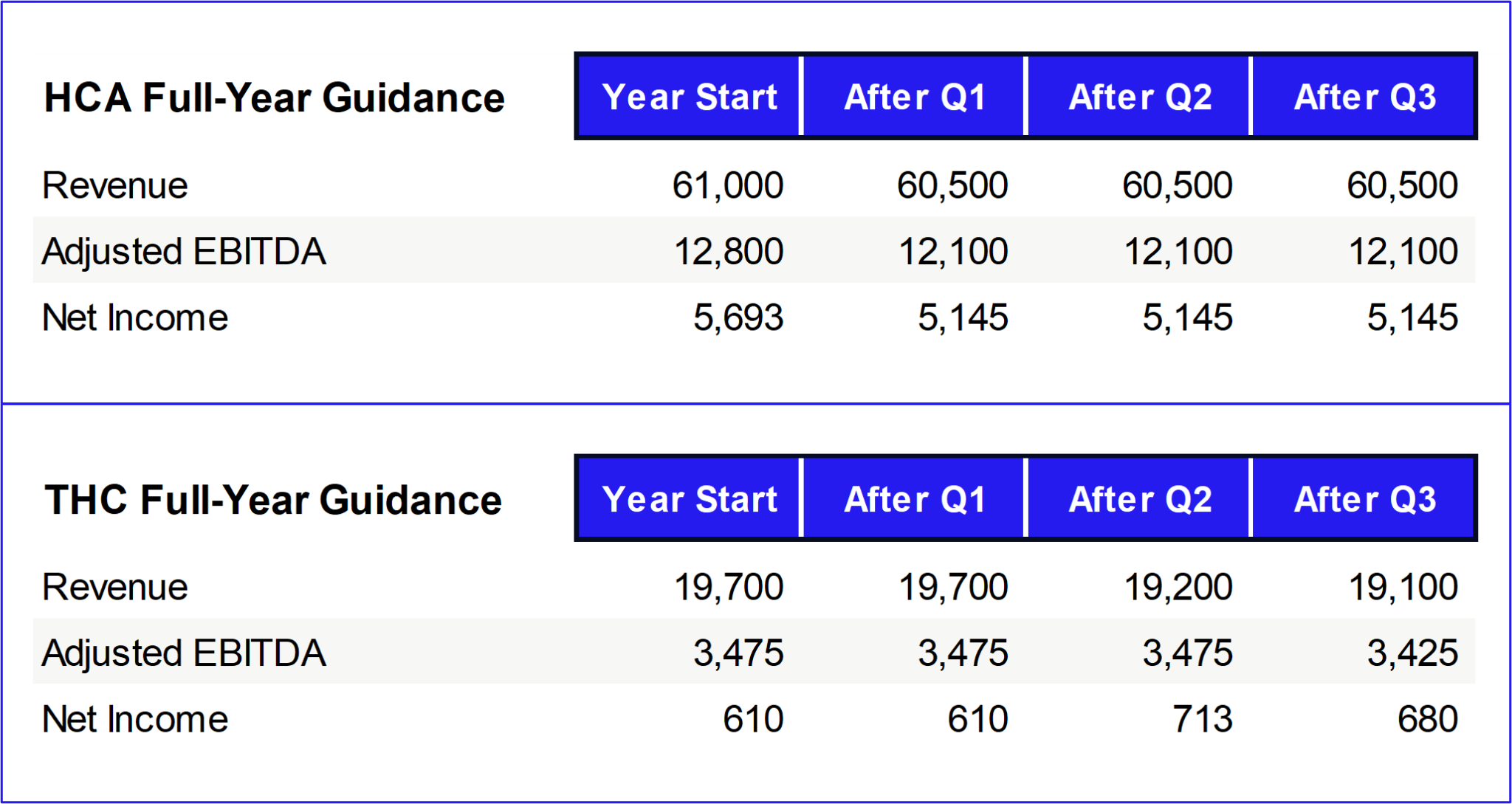 HCA and Q3 and Cerebral's 1,000 employee layoff