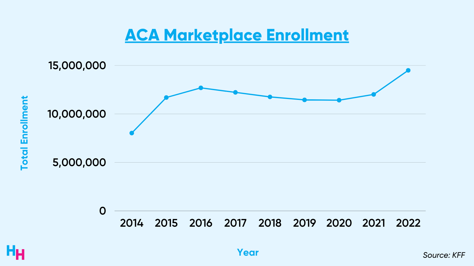 2023 Marketplace Open Enrollment Will Be RecordBreaking