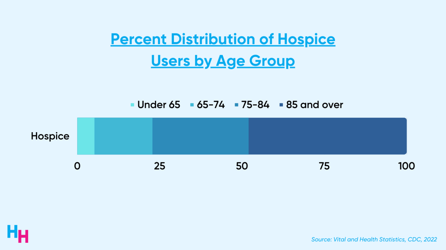 Hospice Care Startup Guaranteed Launches from Stealth