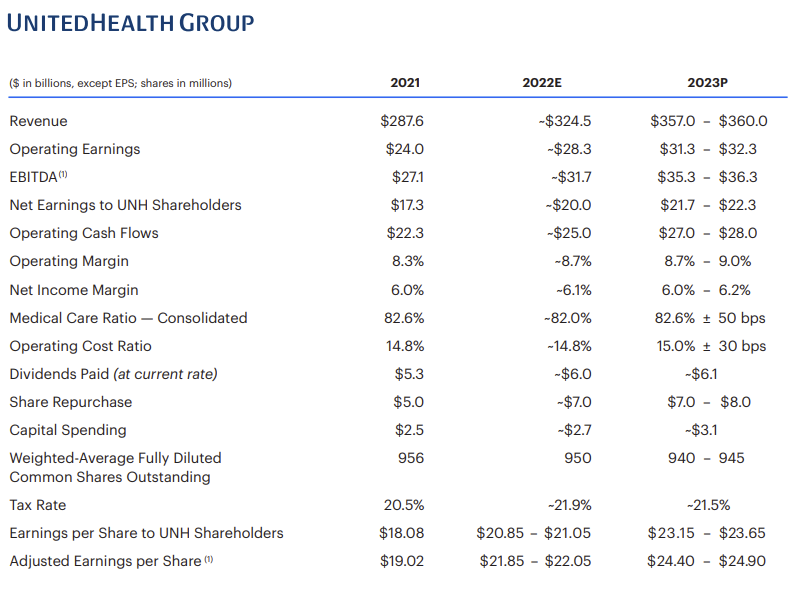 Breaking down UnitedHealth Group's Investor Day and what it means for