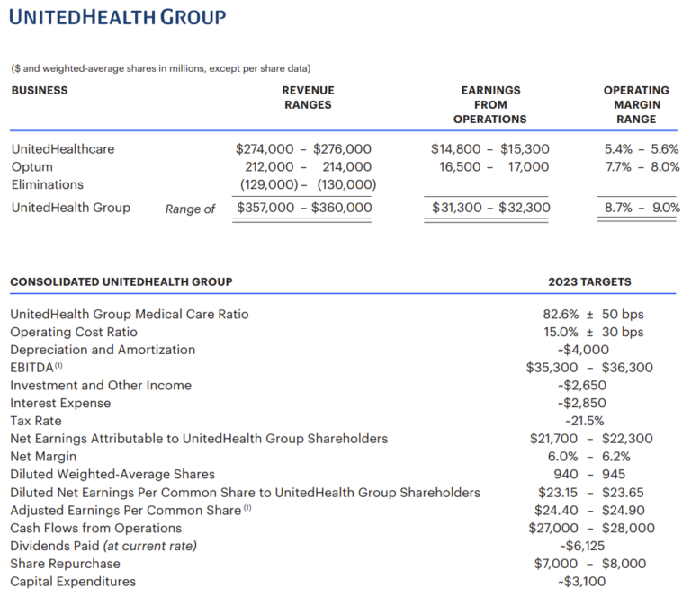 Breaking down UnitedHealth Group's Investor Day and what it means for