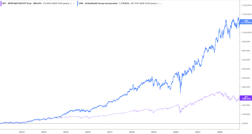 Breaking down UnitedHealth Group's Investor Day and what it means for