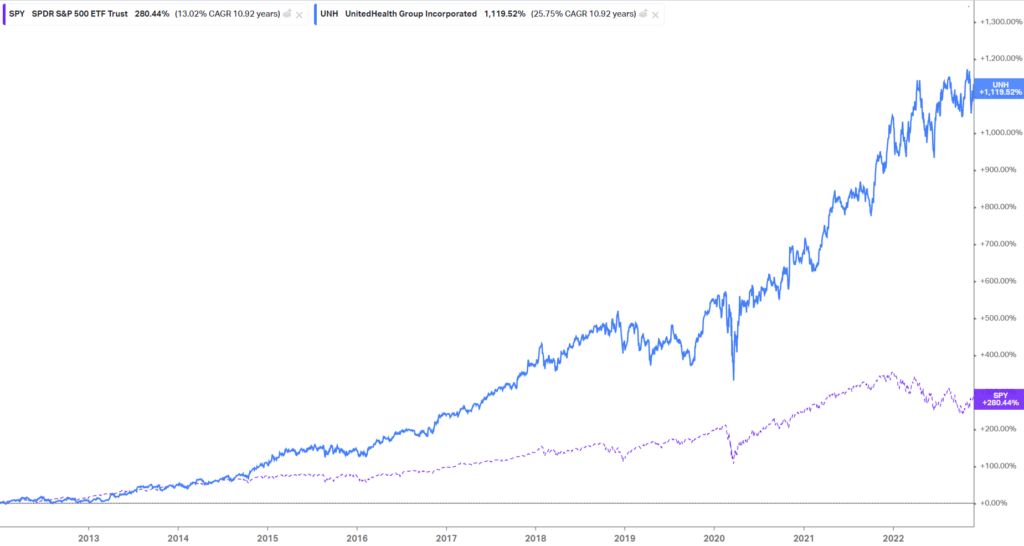 UnitedHealth Group investor day healthcare 2023