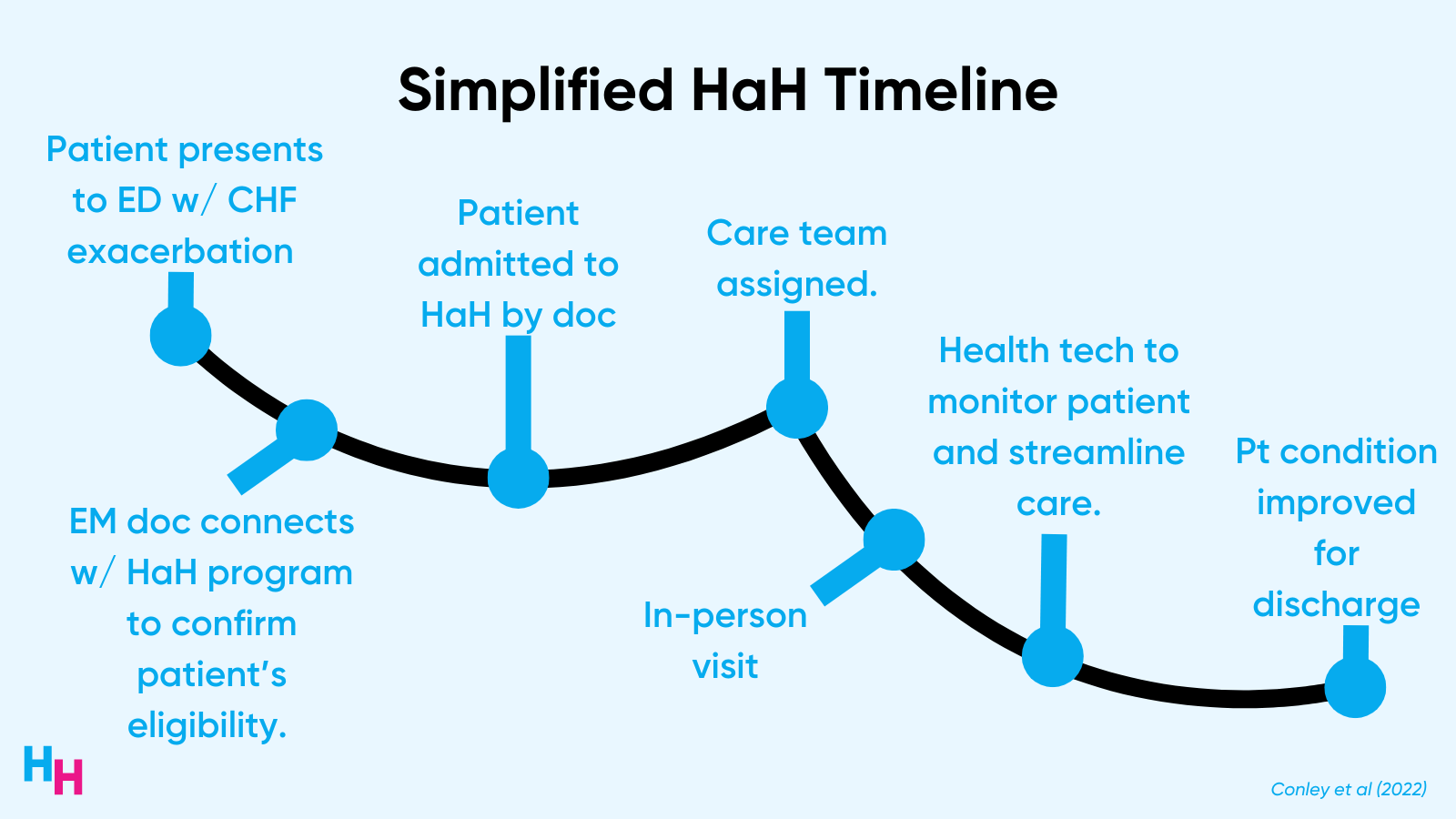 How Health Tech Is Transforming The Hospital-at-Home Experience