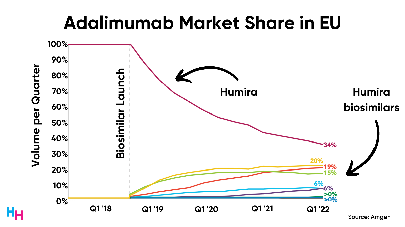 The End Of The Billion Dollar Drug