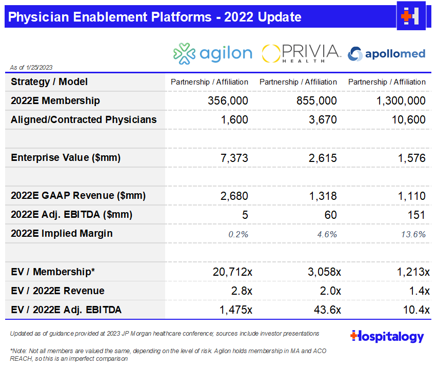 Breaking down physician enablement care platforms