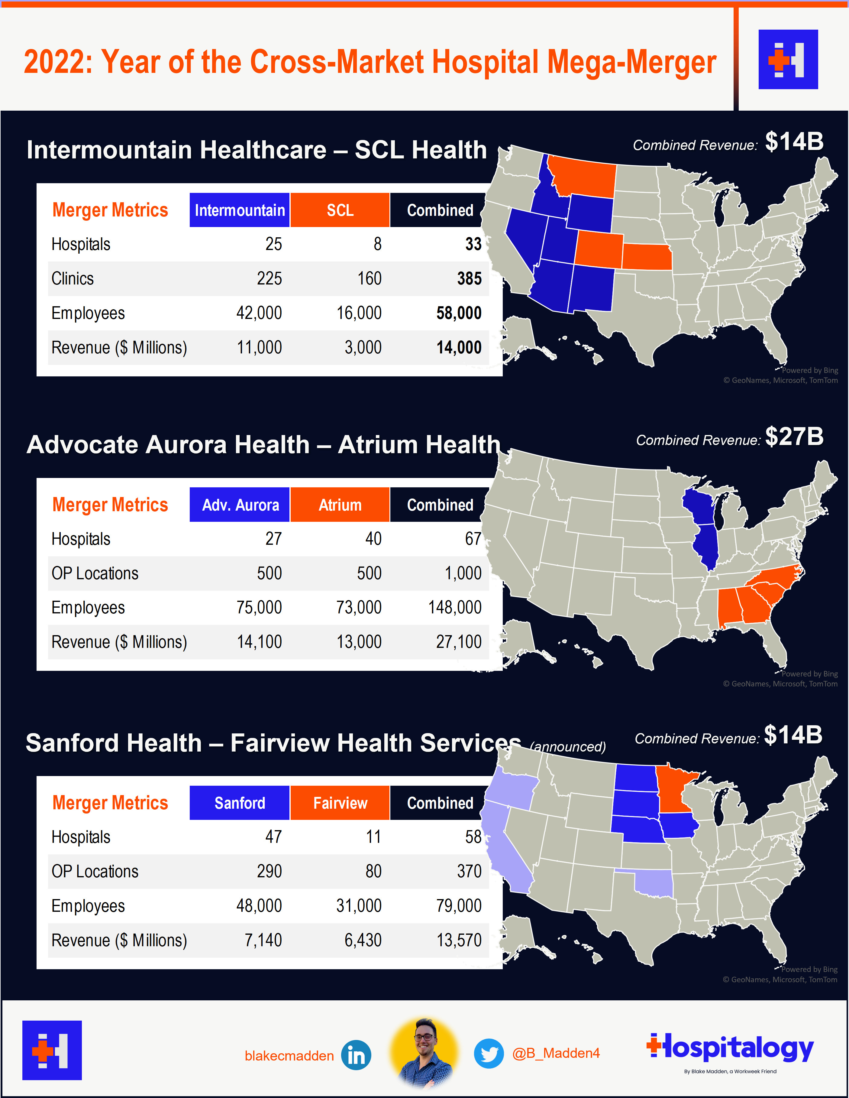 2022 Year in Review: 13 trends that shaped the Healthcare Landscape