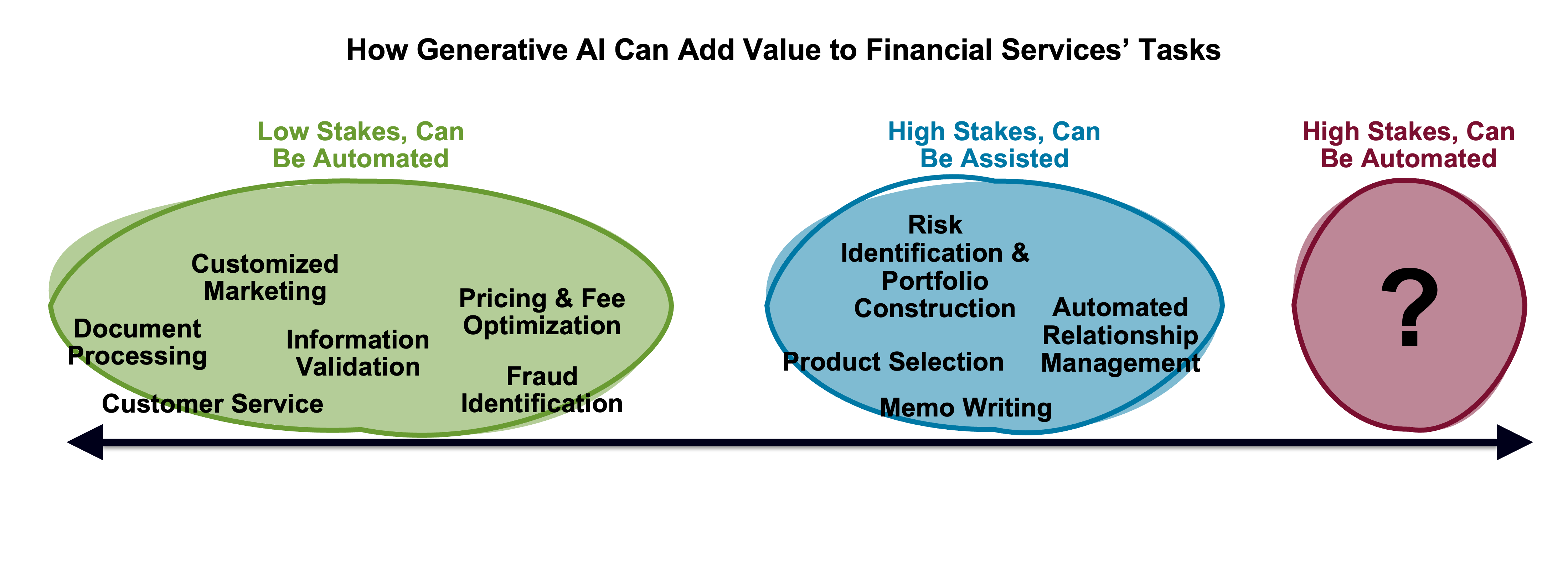 PDF) Using generative models to make probabilistic statements