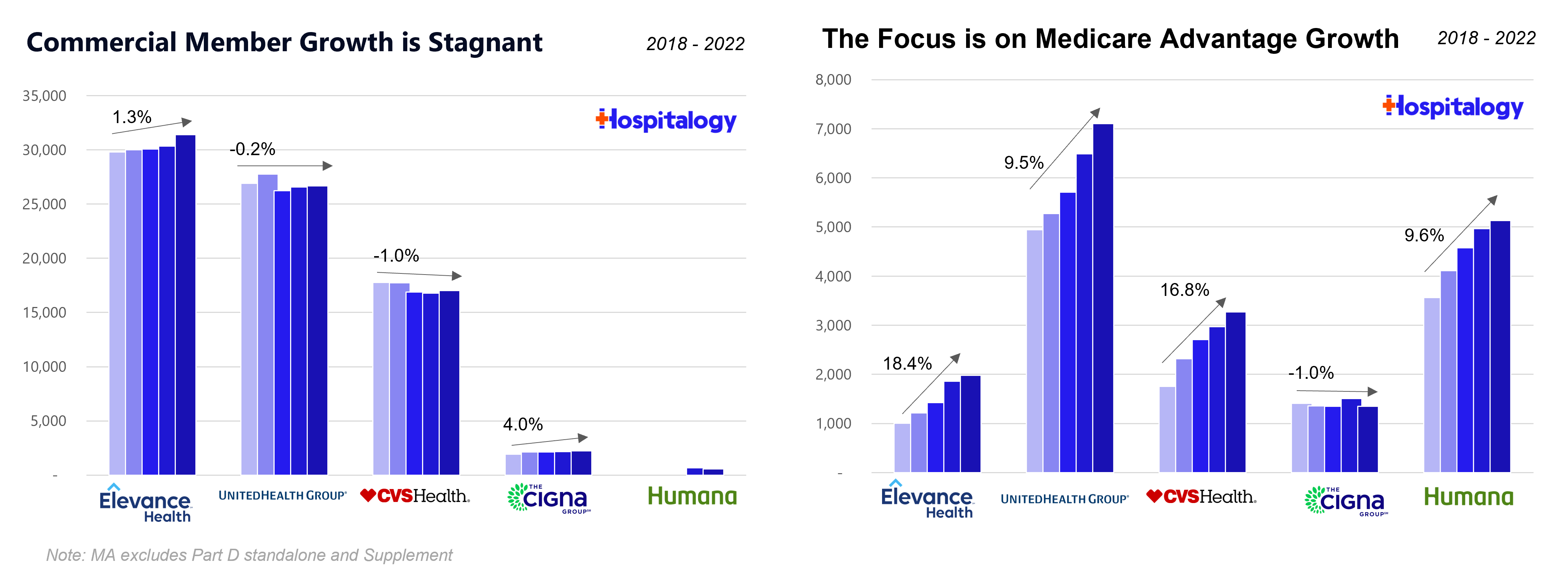 Humana's Irish Exit from the Commercial Markets