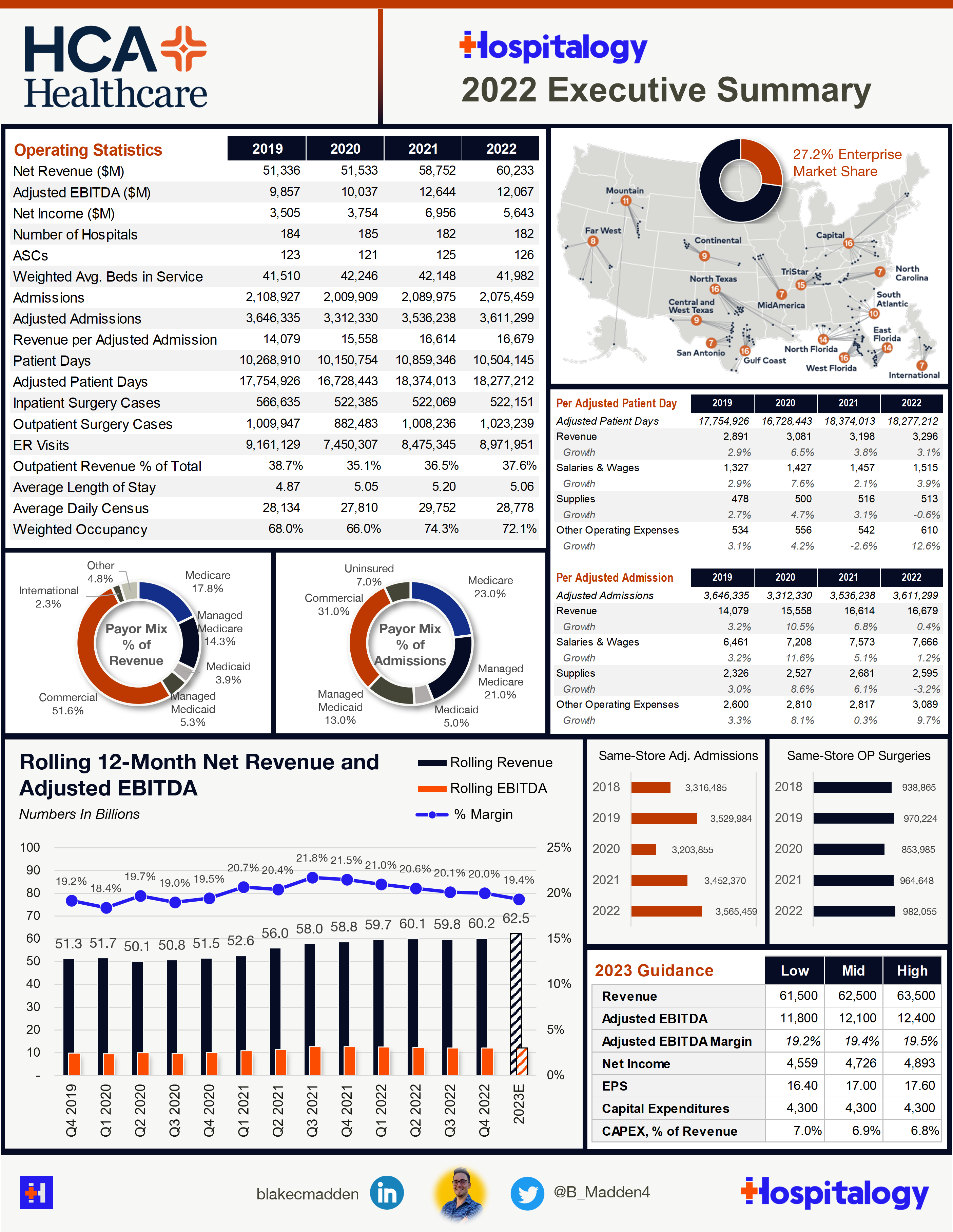 ASC Payor Trends: What Healthcare Needs To Know To Catch Up To The