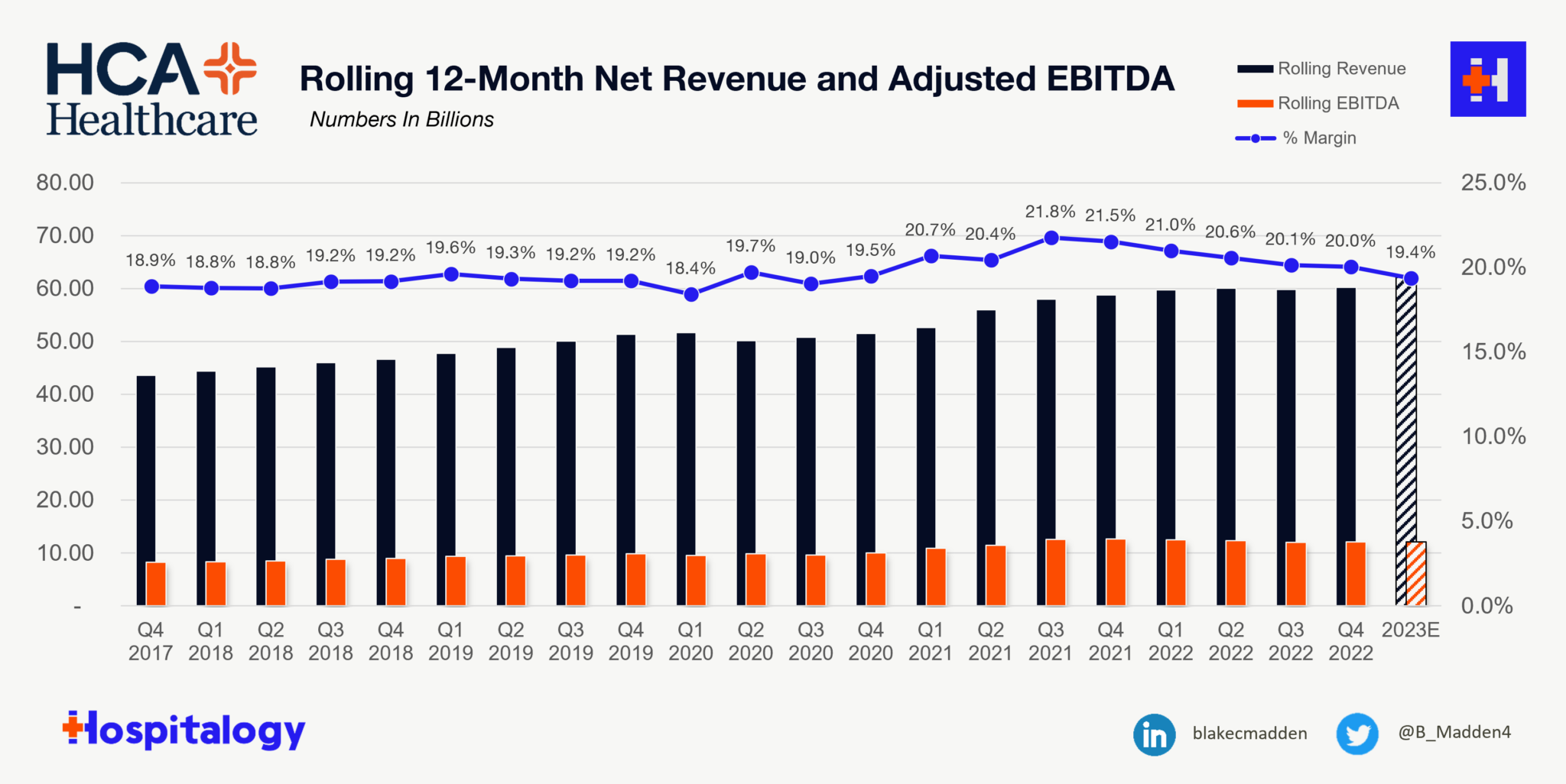 What HCA Healthcare is telling us about healthcare in 2025