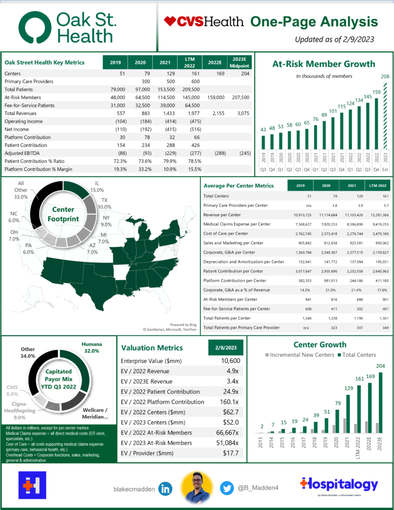 CVS, Oak Street Health, and the Great Payor Vertical Integration War