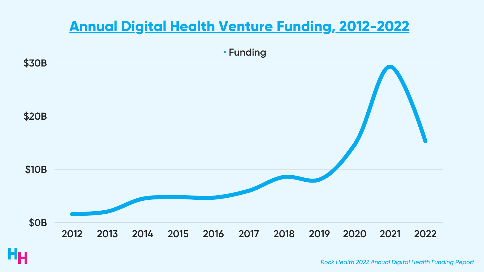 Are Digital Health Solutions Actually Solutions?