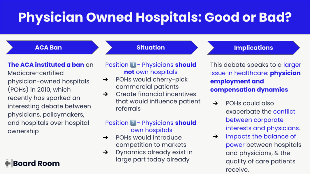 Physician Owned Hospitals Debate