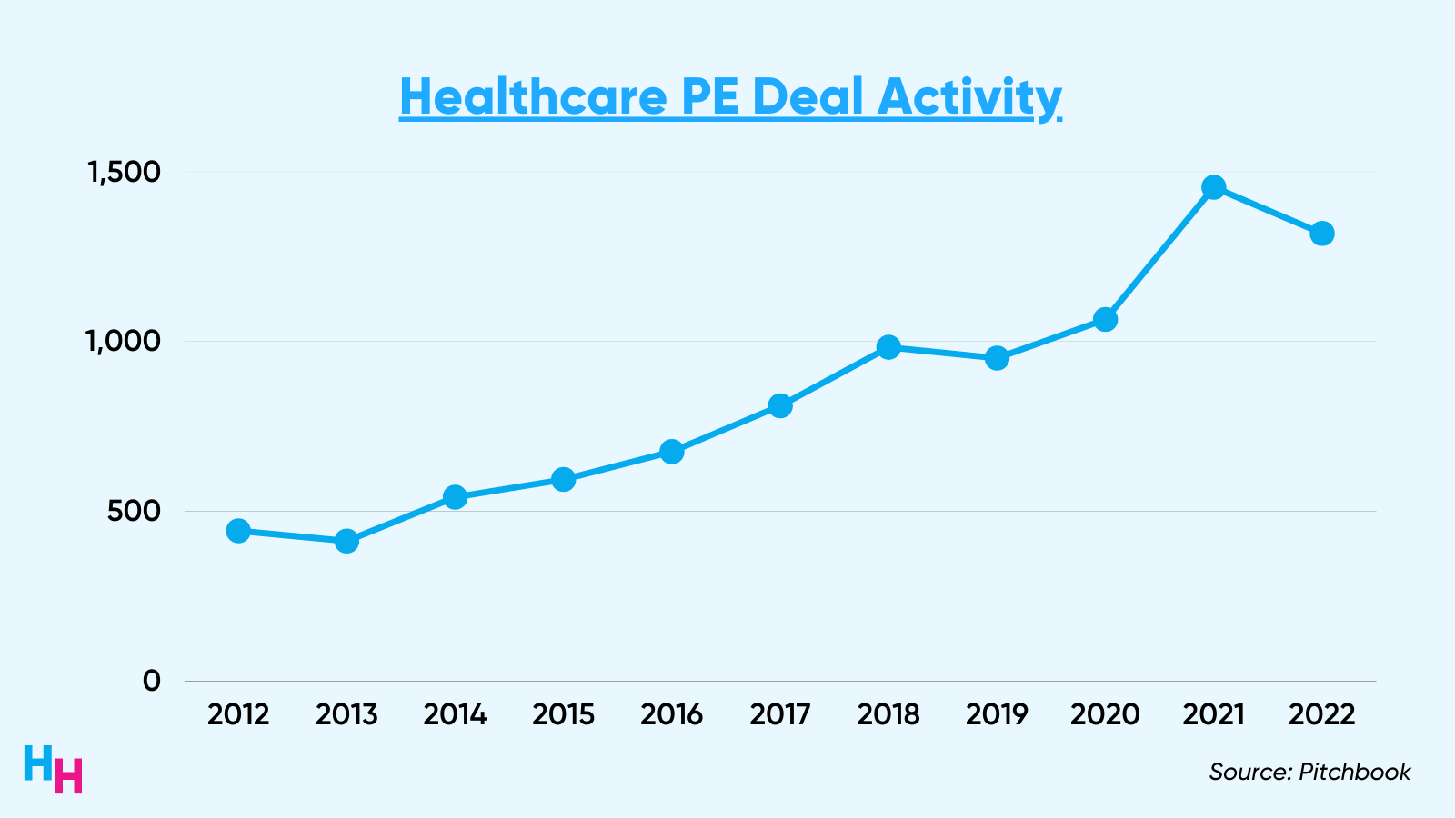 Private Equity In Healthcare: The Good, The Bad, And The Ugly