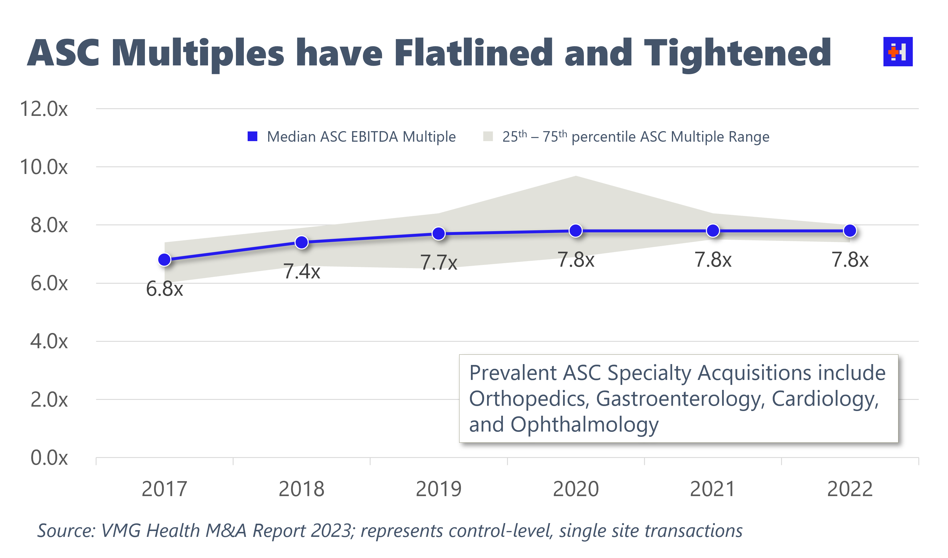 Healthcare M&A State of Play in 2023