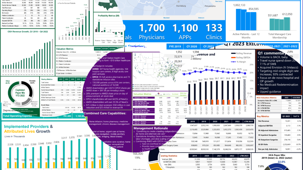 5 infographics on the Big Picture Trends in Healthcare in 2023