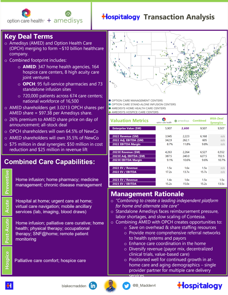 Breaking down the Amedisys and Option Care Health $10 billion deal - Hospitalogy