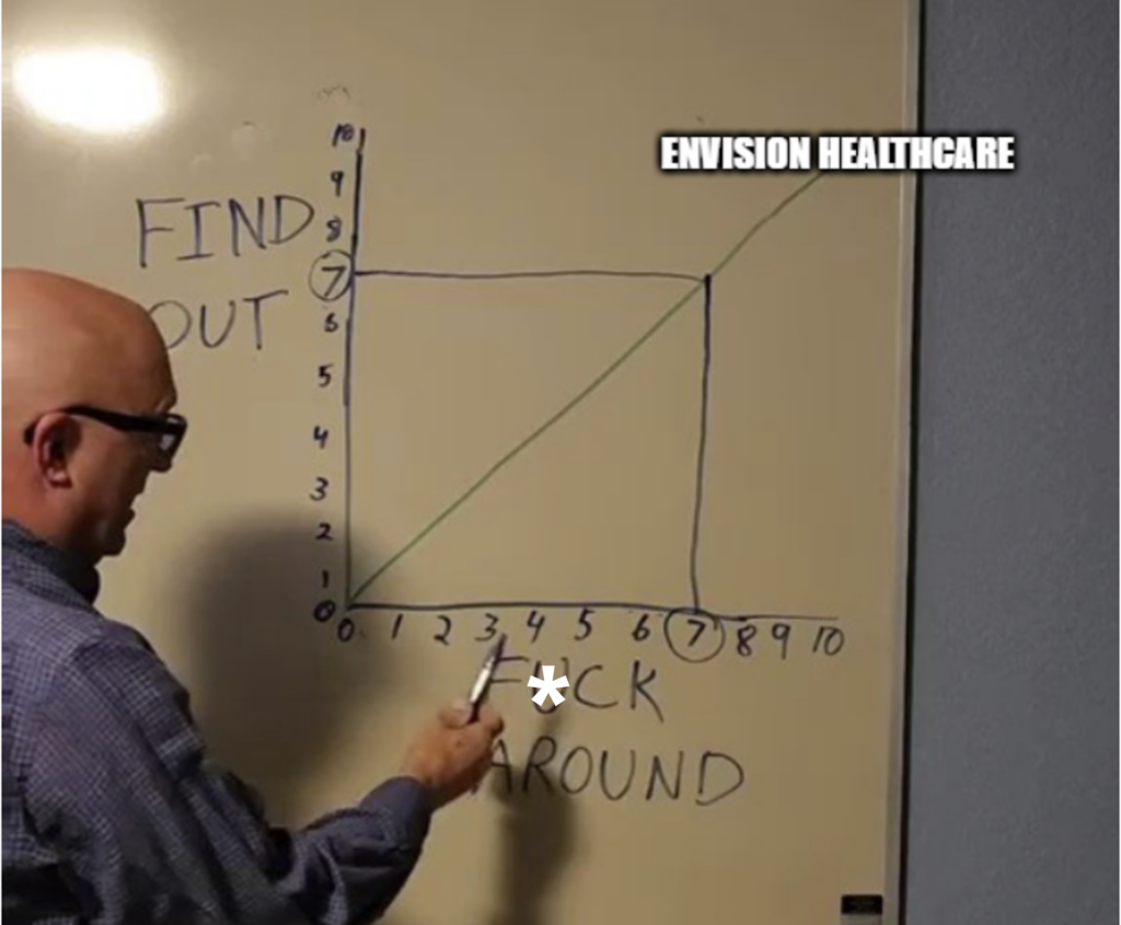 the rise and fall of envision healthcare - hospitalogy