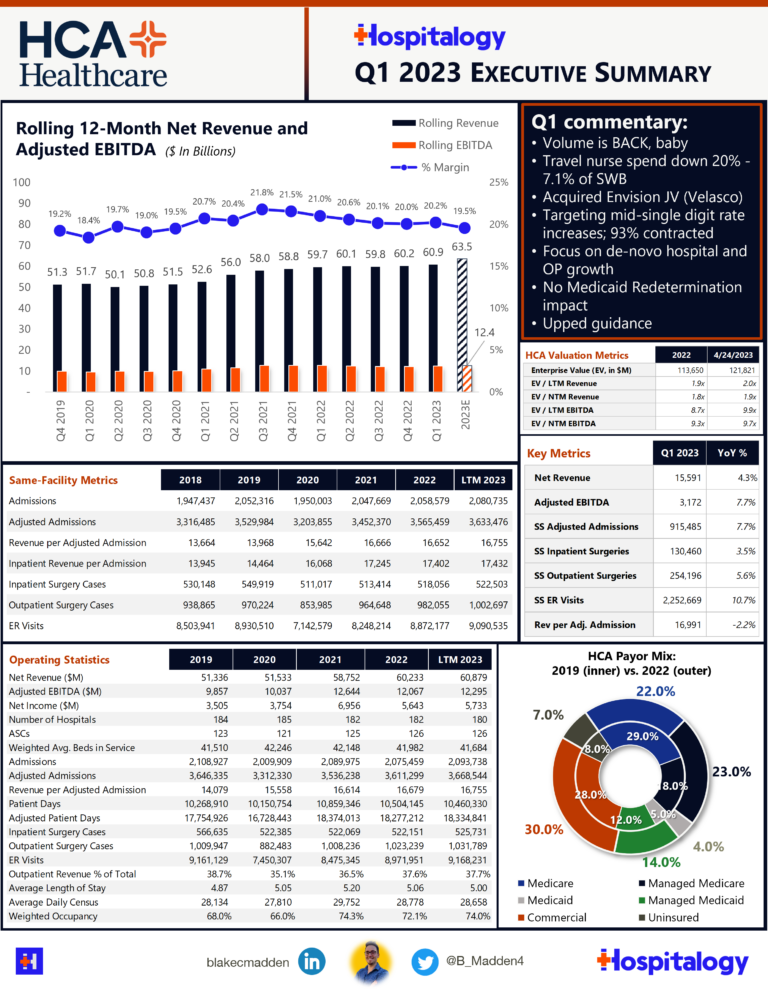 5 Infographics On The Big Picture Trends In Healthcare In 2023