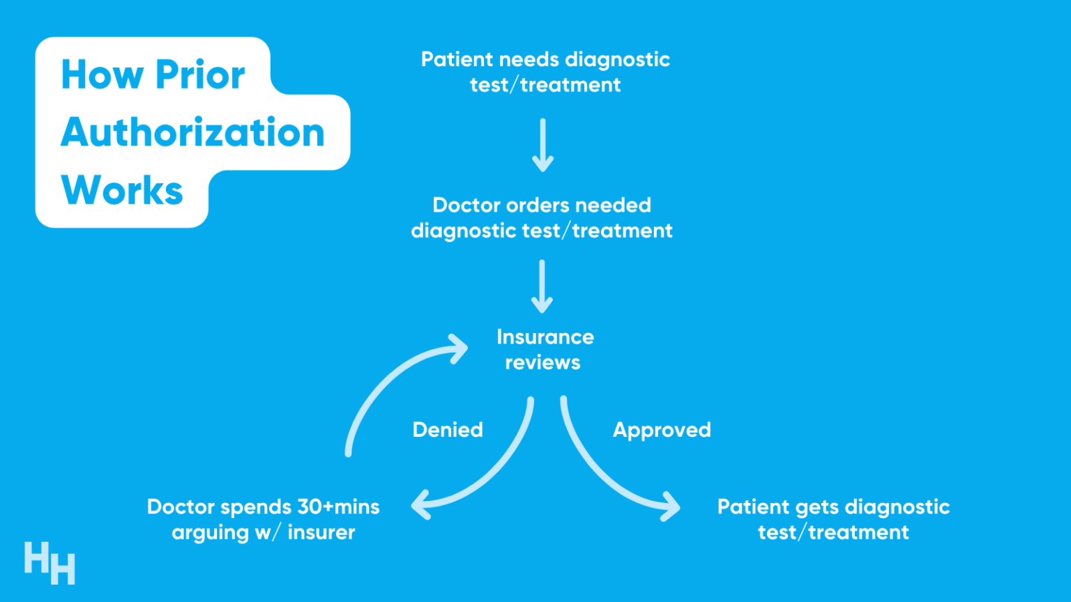 prior-authorization-insurers-delight-physicians-plight-and