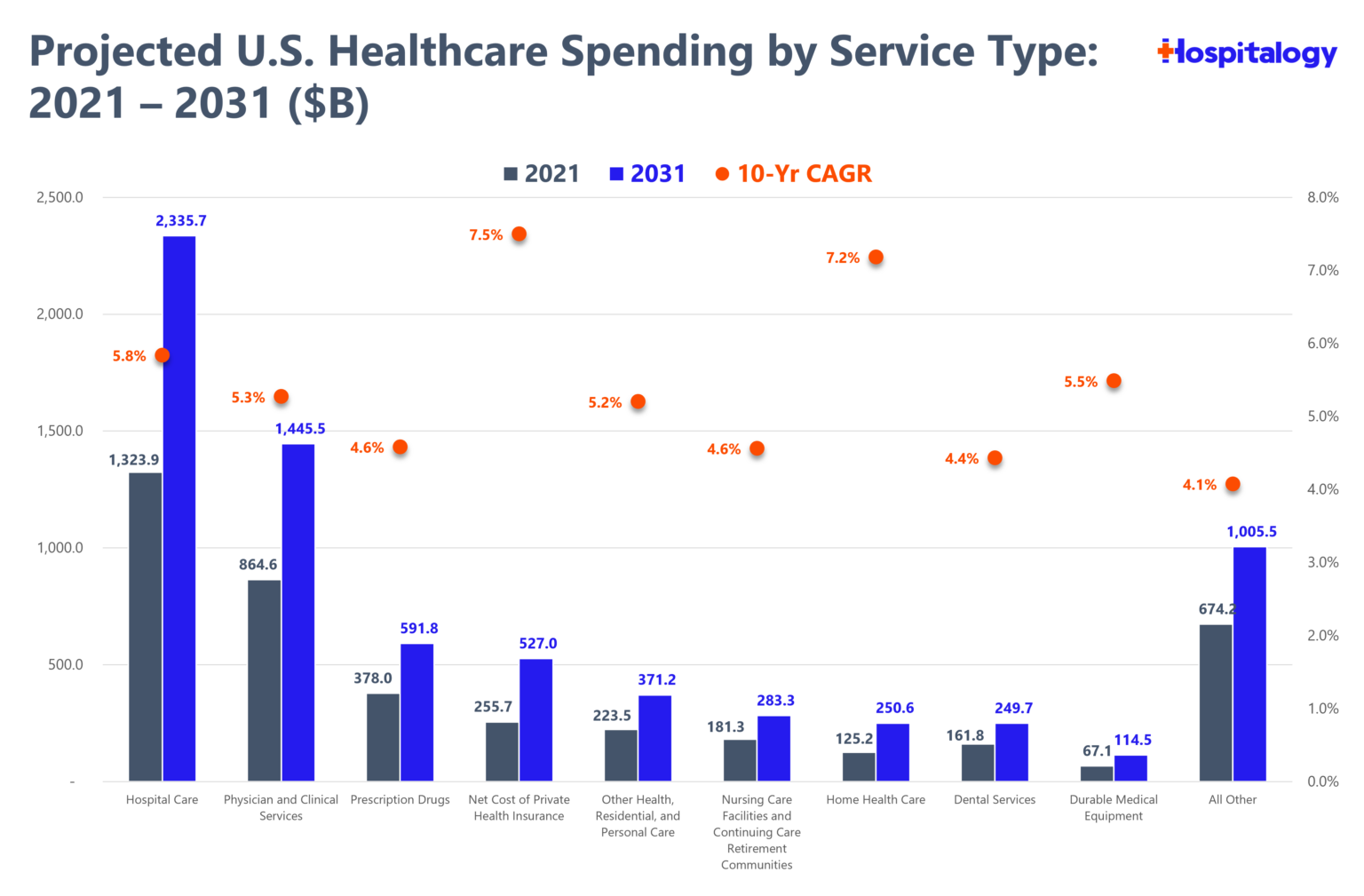 Healthcare Spending Projections and a Friday Shutdown