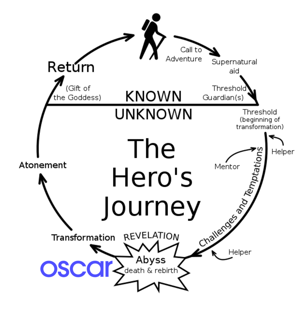 The Oscar Odyssey