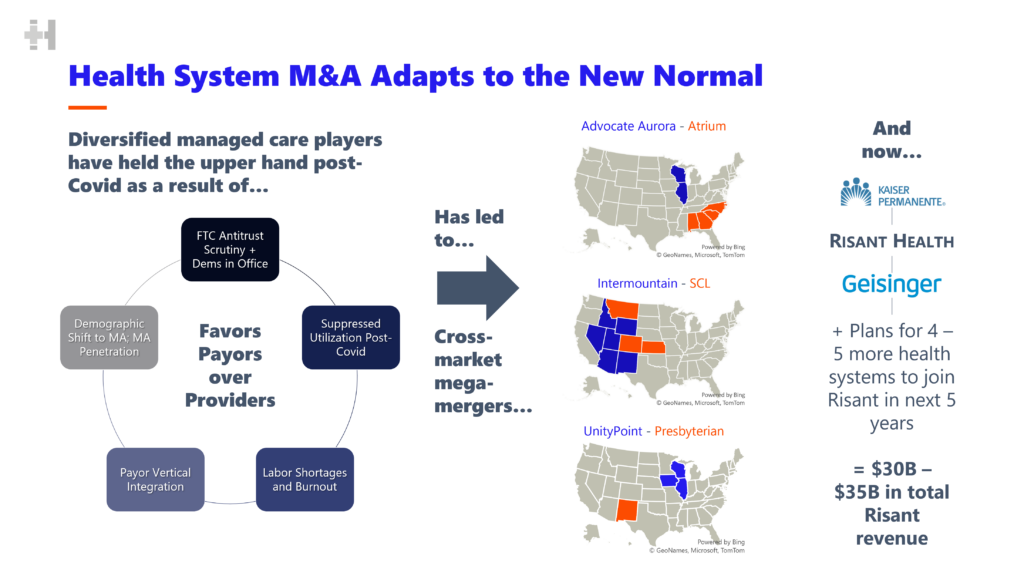 Hospitalogy Healthcare 1H Year in Review 2023