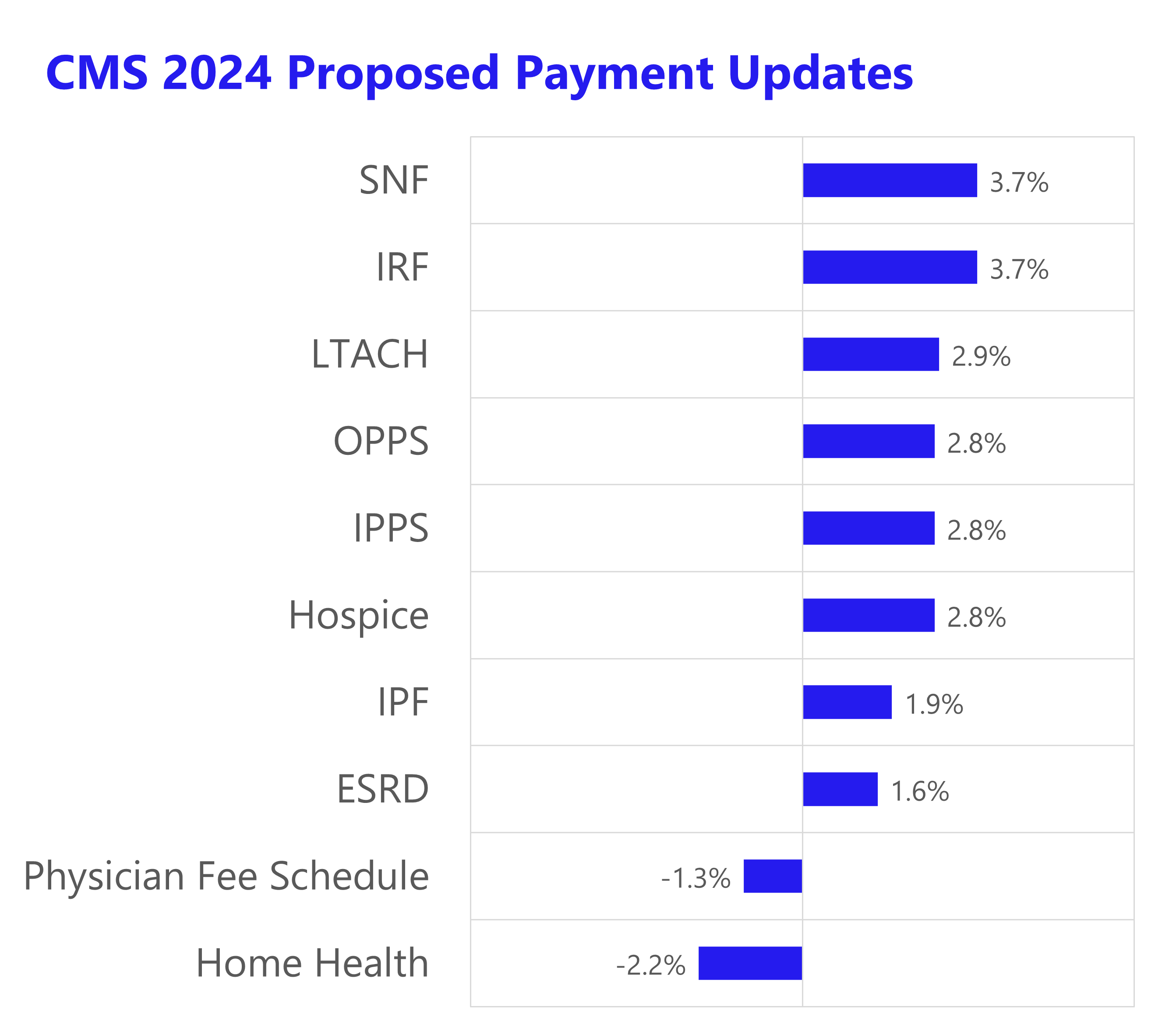 CMS Proposed Rates for 2024 and American Physician Partners goes down