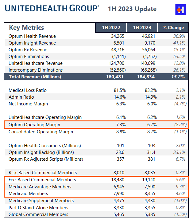 UnitedHealth Group's Q2 A Blip on the Radar