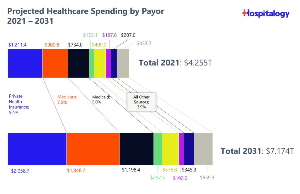 The health care spending paradox, Forum