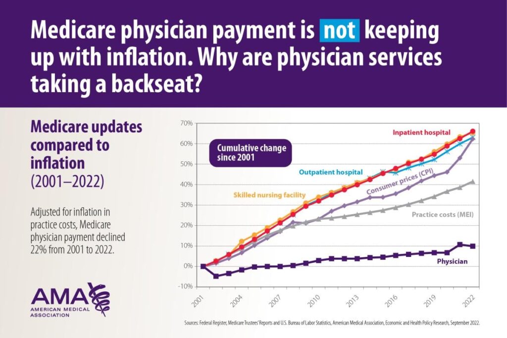 Physician Dynamics are Reaching a Boiling Point - Hospitalogy