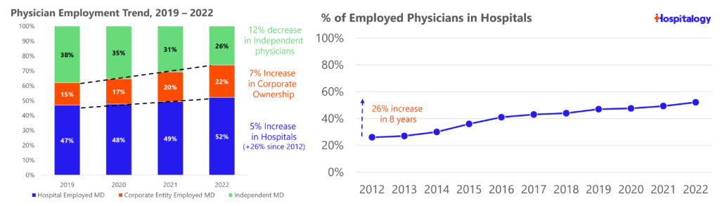 Physician Dynamics are Reaching a Boiling Point - Hospitalogy
