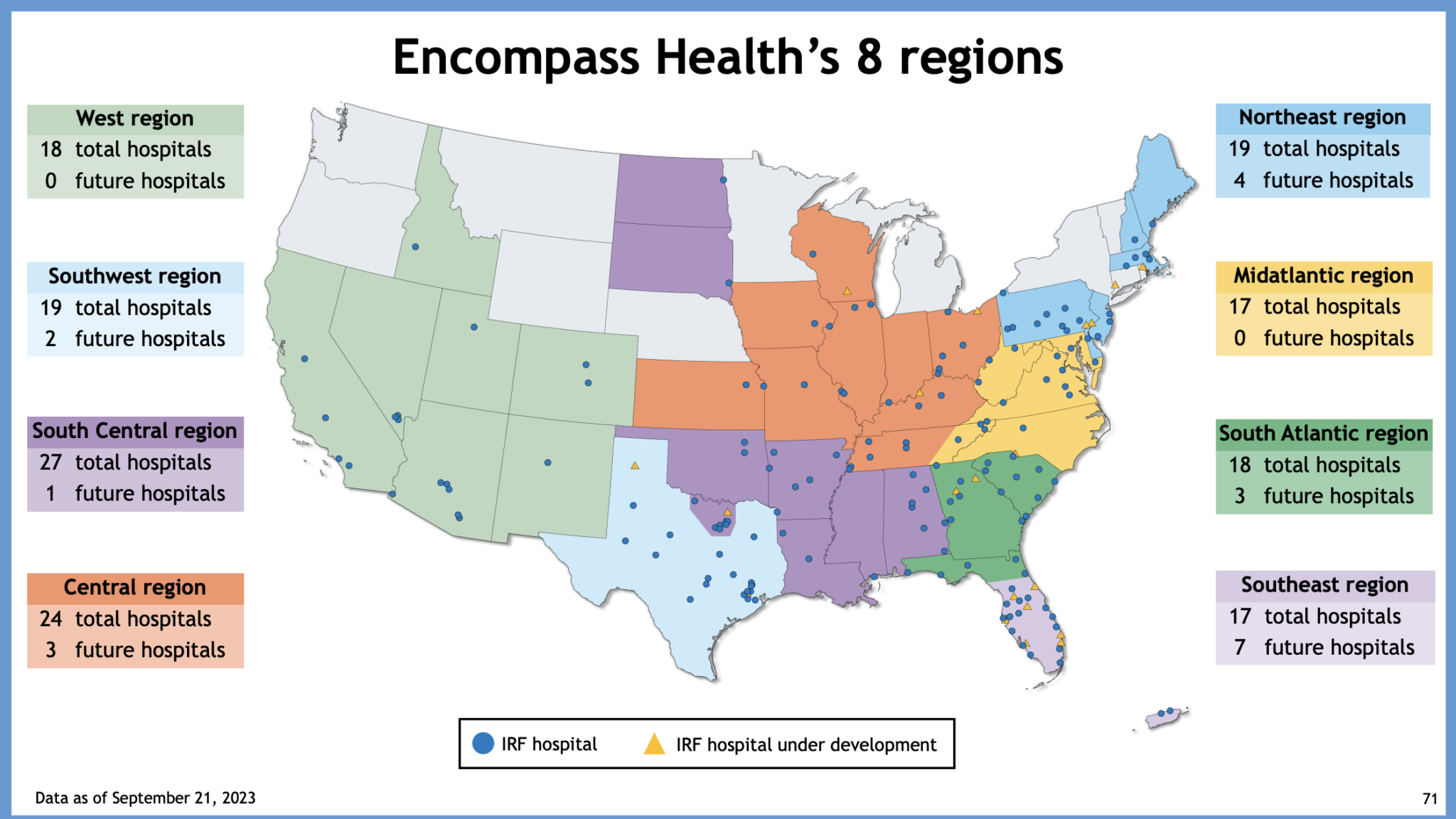 GLP1s vs. Healthcare Services