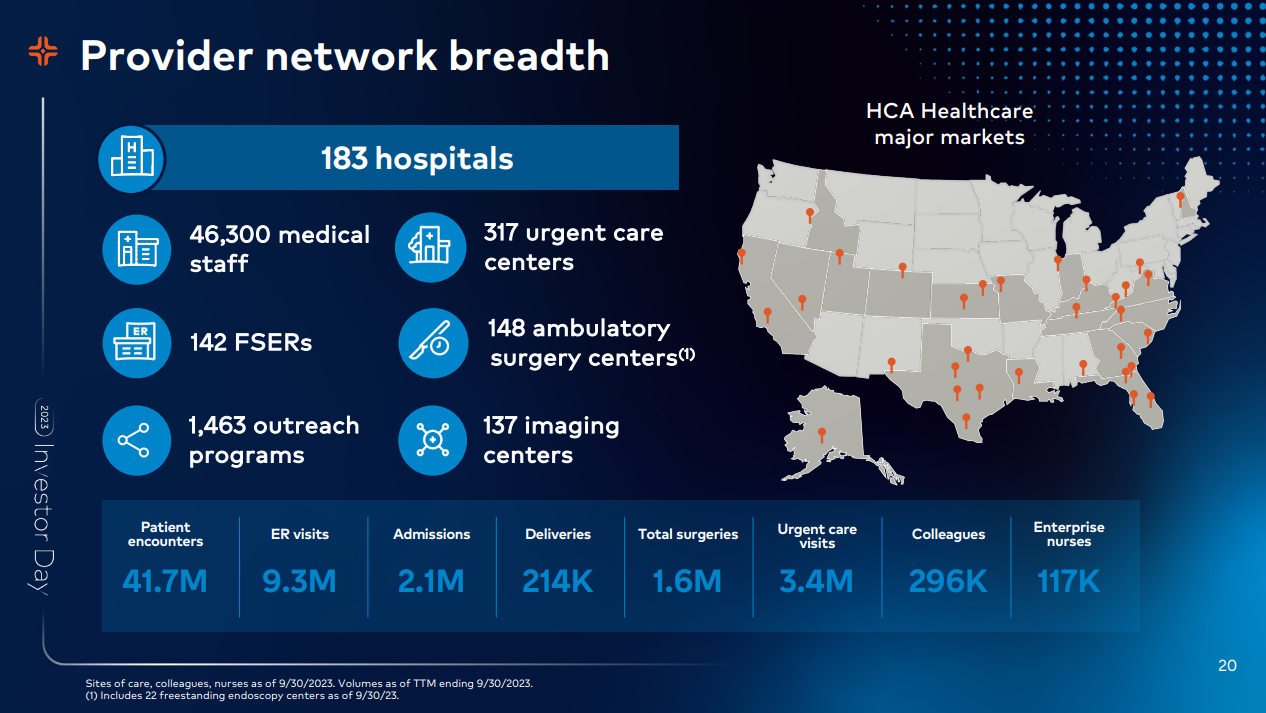HCA's Grand Plan Breaking down their 2023 Investor Day